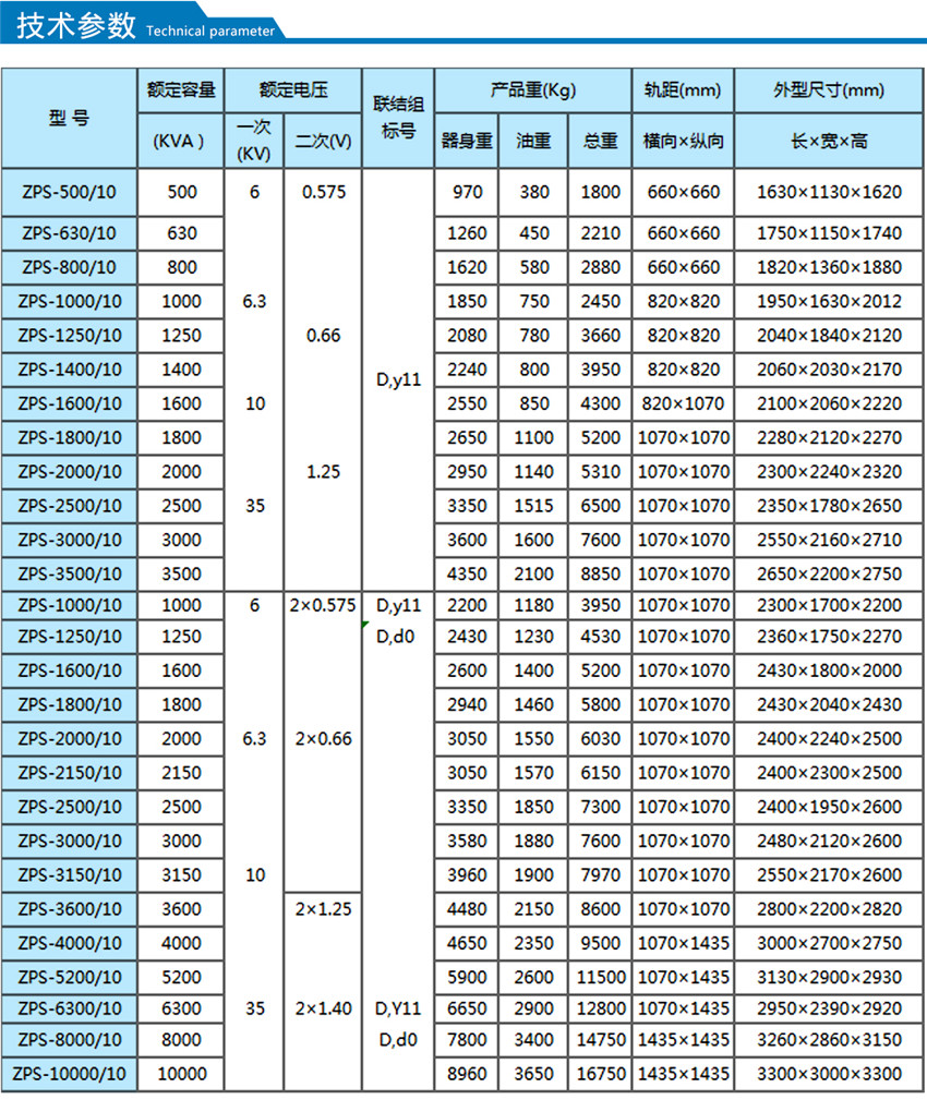 中頻爐變壓器技術參數(shù)
